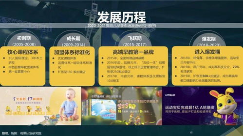 后疫情時代嬰幼兒早教市場演進(jìn)研究白皮書（2020-2021）